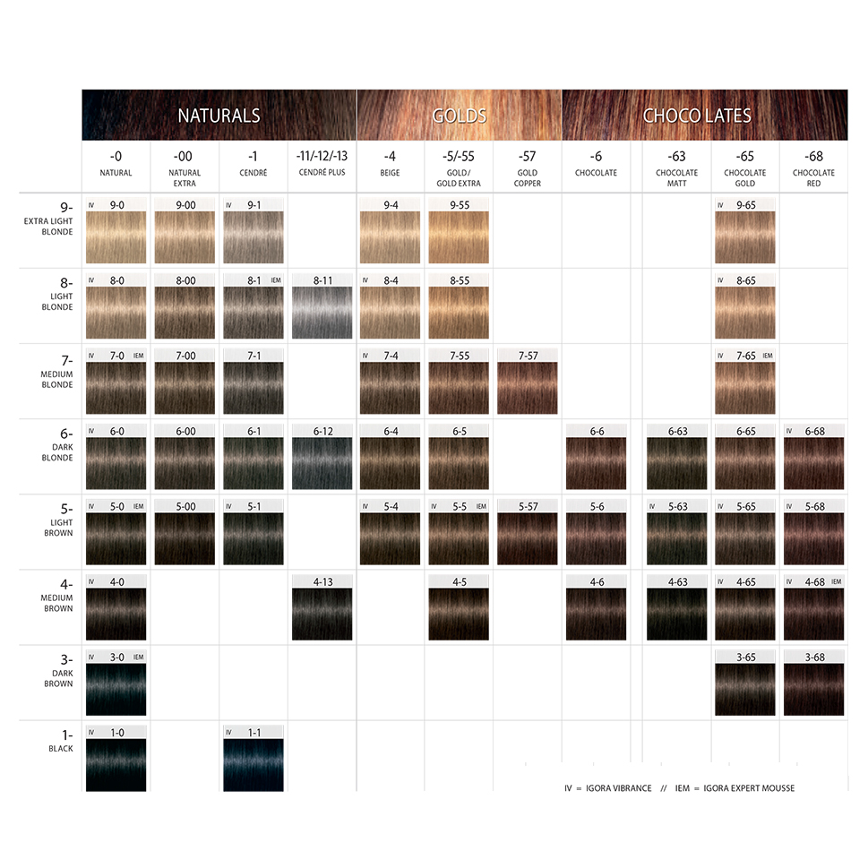 Coloração Igora Royal (4 Un) Cor 9-7+ ( 1 Un) Ox 40 Lt